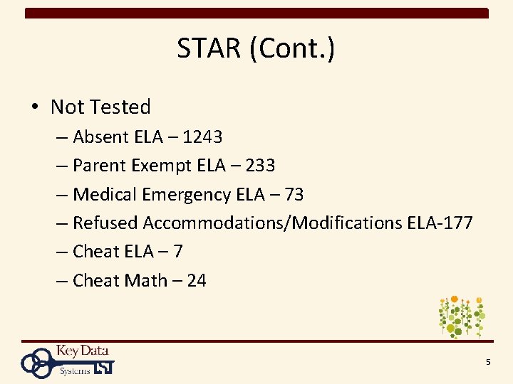 STAR (Cont. ) • Not Tested – Absent ELA – 1243 – Parent Exempt