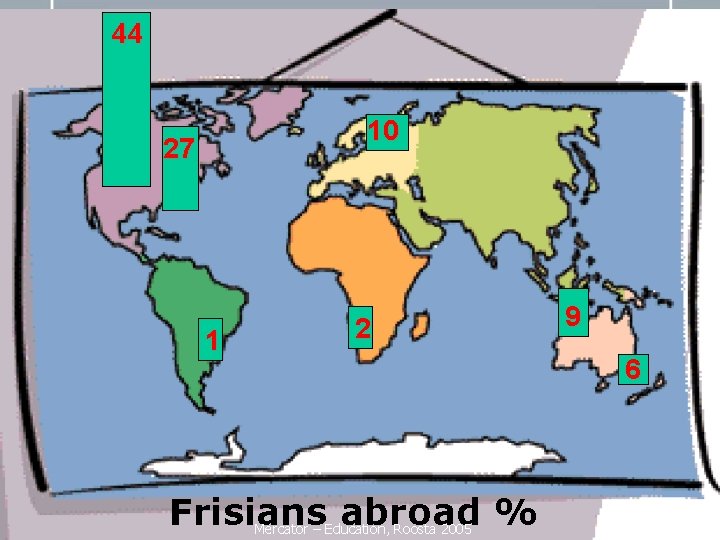 44 10 27 1 2 9 6 Frisians abroad % Mercator – Education, Roosta