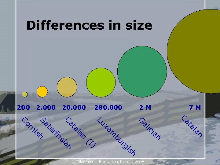 Differences in size 200 2. 000 20. 000 280. 000 2 M 7 M