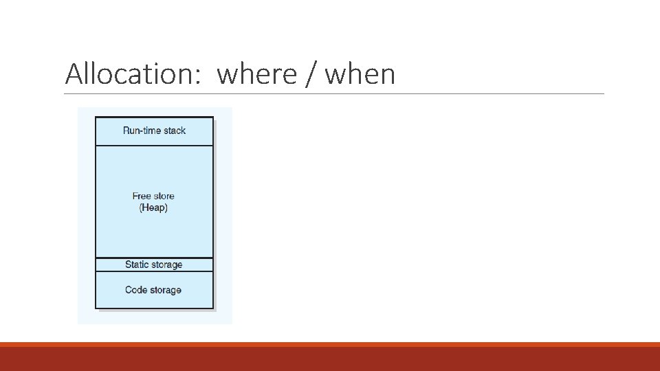 Allocation: where / when Allocation: where / when