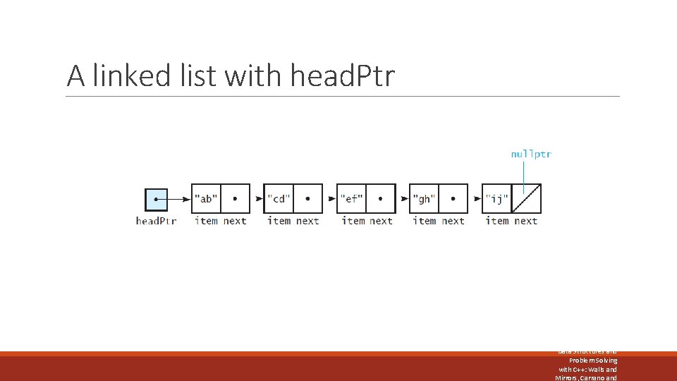 A linked list with head. Ptr FIGURE 4 -3 A HEAD POINTER TO THE A linked list with head. Ptr FIGURE 4 -3 A HEAD POINTER TO THE