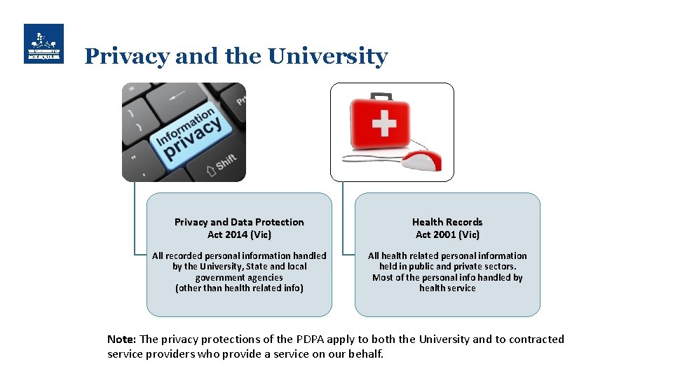 Privacy and the University Privacy and Data Protection Act 2014 (Vic) Health Records Act