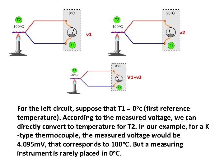 v 2 v 1 V 1+v 2 For the left circuit, suppose that T