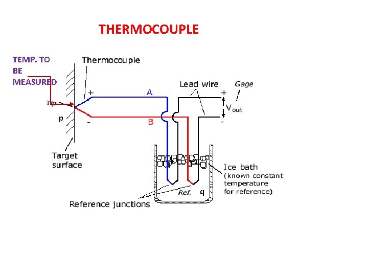 THERMOCOUPLE TEMP. TO BE MEASURED p q 