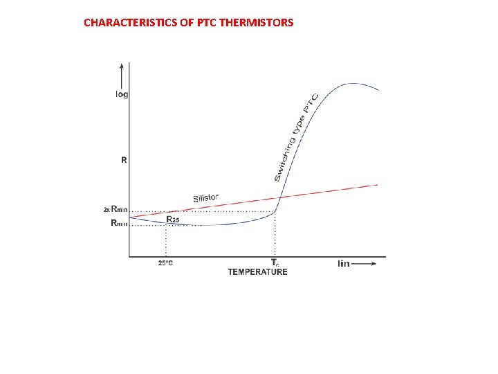 CHARACTERISTICS OF PTC THERMISTORS 