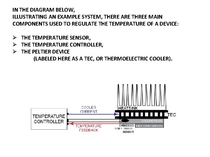 IN THE DIAGRAM BELOW, ILLUSTRATING AN EXAMPLE SYSTEM, THERE ARE THREE MAIN COMPONENTS USED