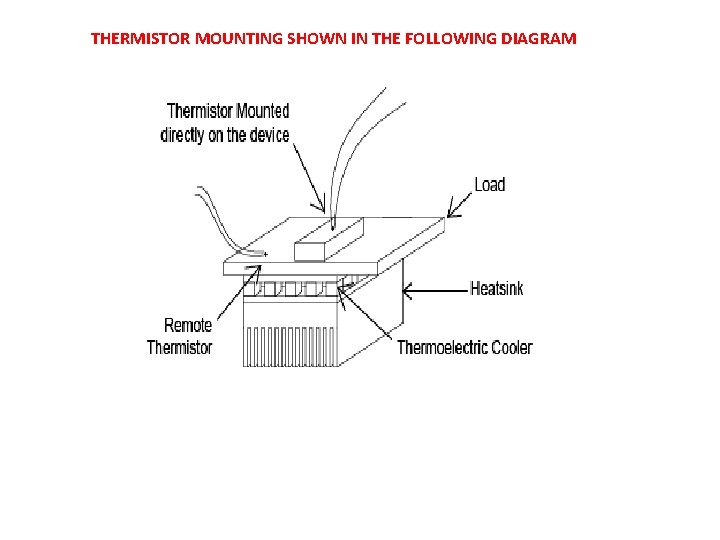 THERMISTOR MOUNTING SHOWN IN THE FOLLOWING DIAGRAM 