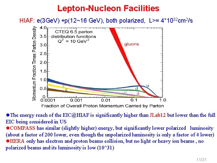 Lepton-Nucleon Facilities HIAF: e(3 Ge. V) +p(12~16 Ge. V), both polarized, L>= 4*1032 cm Lepton-Nucleon Facilities HIAF: e(3 Ge. V) +p(12~16 Ge. V), both polarized, L>= 4*1032 cm