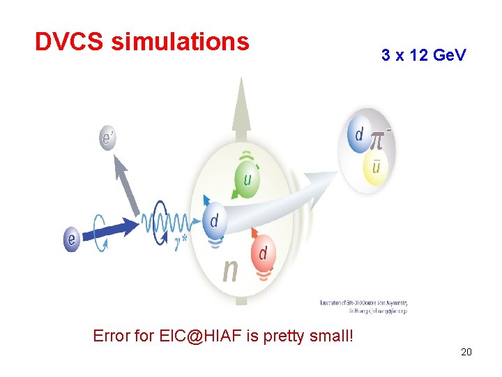 DVCS simulations 3 x 12 Ge. V Error for EIC@HIAF is pretty small! 20 DVCS simulations 3 x 12 Ge. V Error for EIC@HIAF is pretty small! 20
