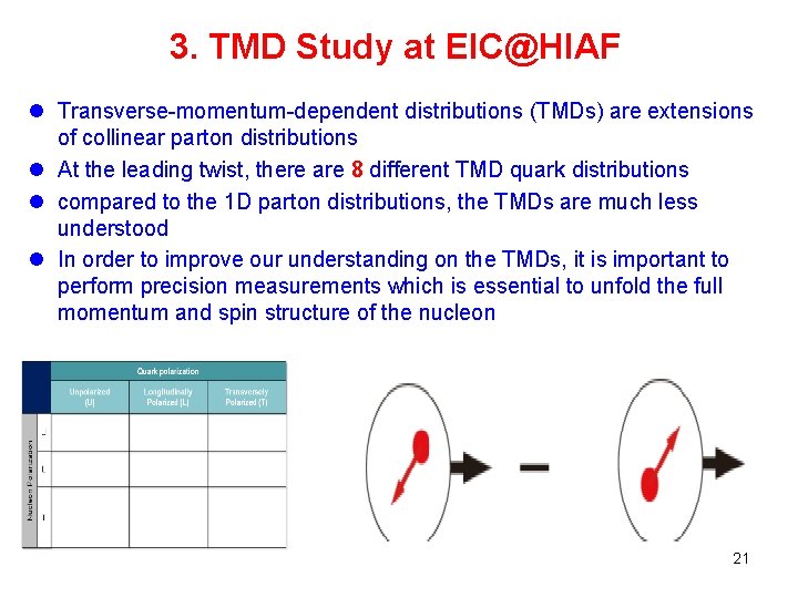 3. TMD Study at EIC@HIAF l Transverse-momentum-dependent distributions (TMDs) are extensions of collinear parton 3. TMD Study at EIC@HIAF l Transverse-momentum-dependent distributions (TMDs) are extensions of collinear parton