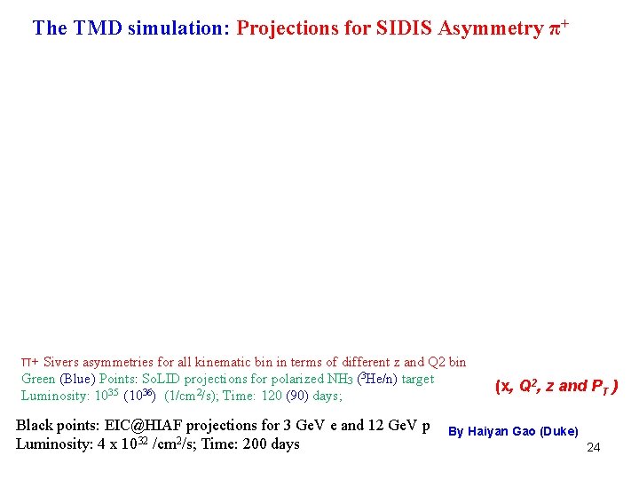 The TMD simulation: Projections for SIDIS Asymmetry π+ π+ Sivers asymmetries for all kinematic The TMD simulation: Projections for SIDIS Asymmetry π+ π+ Sivers asymmetries for all kinematic