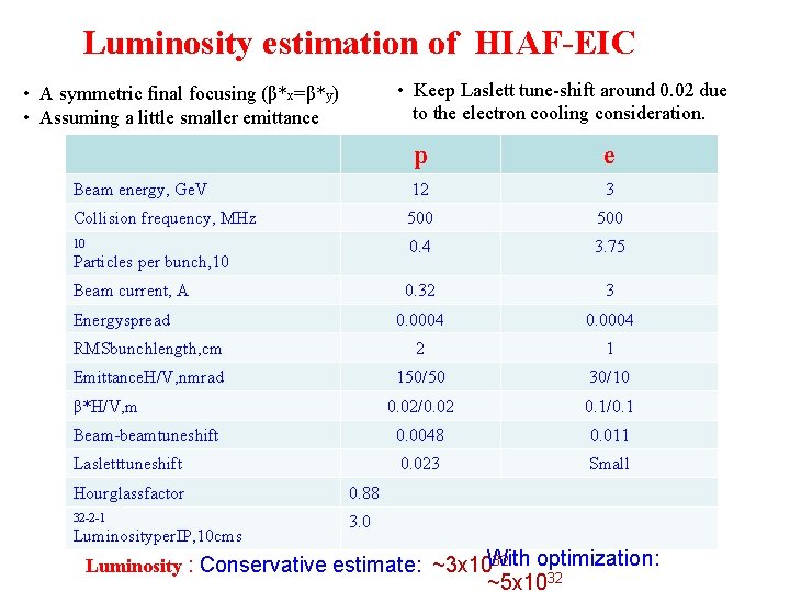 Luminosity estimation of HIAF-EIC • Keep Laslett tune-shift around 0. 02 due to the Luminosity estimation of HIAF-EIC • Keep Laslett tune-shift around 0. 02 due to the