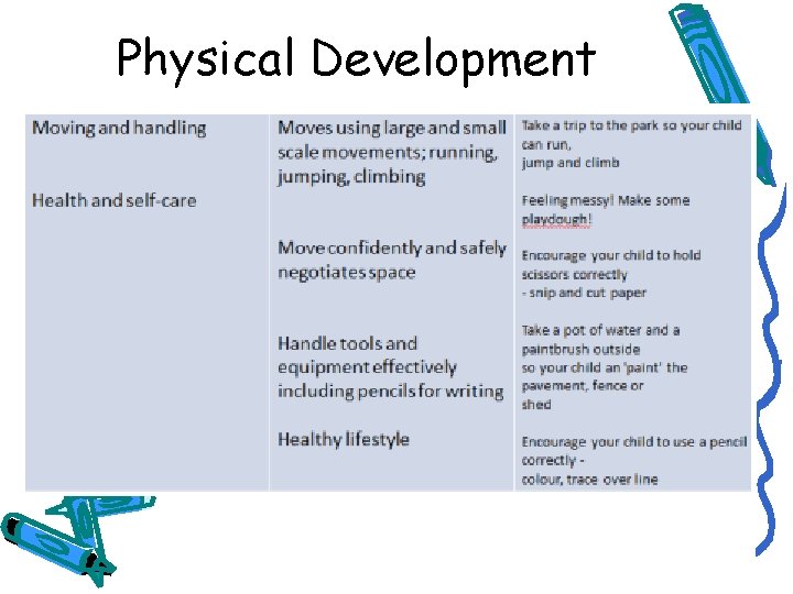 Physical Development 