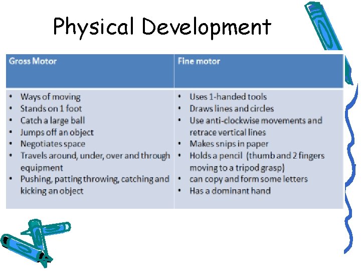 Physical Development 