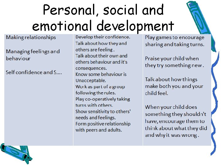 Personal, social and emotional development 