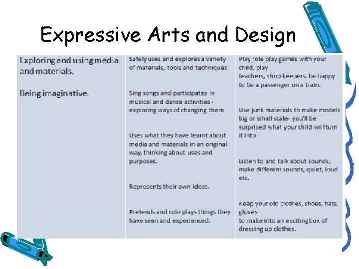 Expressive Arts and Design 