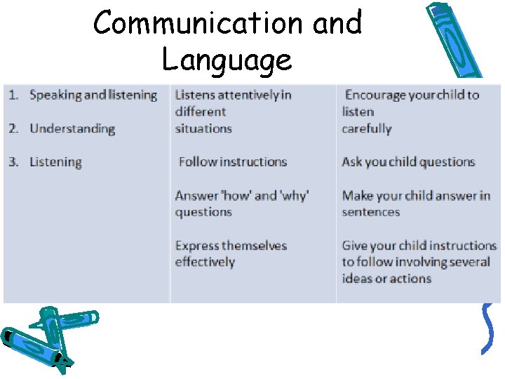 Communication and Language 