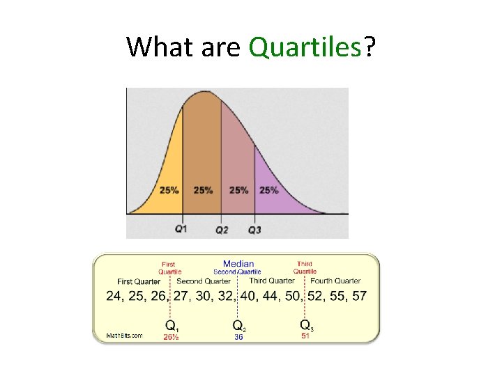 What are Quartiles? 
