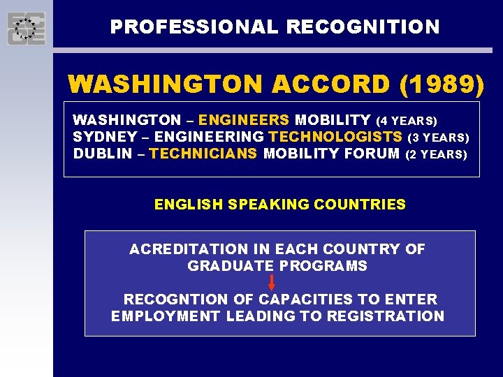 PROFESSIONAL RECOGNITION WASHINGTON ACCORD (1989) WASHINGTON – ENGINEERS MOBILITY (4 YEARS) SYDNEY – ENGINEERING