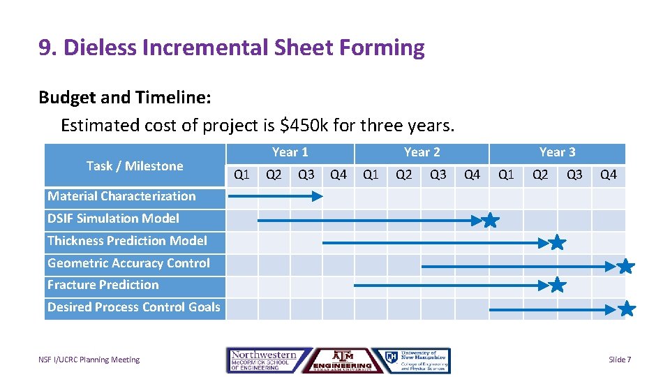 9. Dieless Incremental Sheet Forming Budget and Timeline: Estimated cost of project is $450