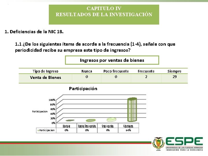 CAPITULO IV RESULTADOS DE LA INVESTIGACIÓN 1. Deficiencias de la NIC 18. 1. 1