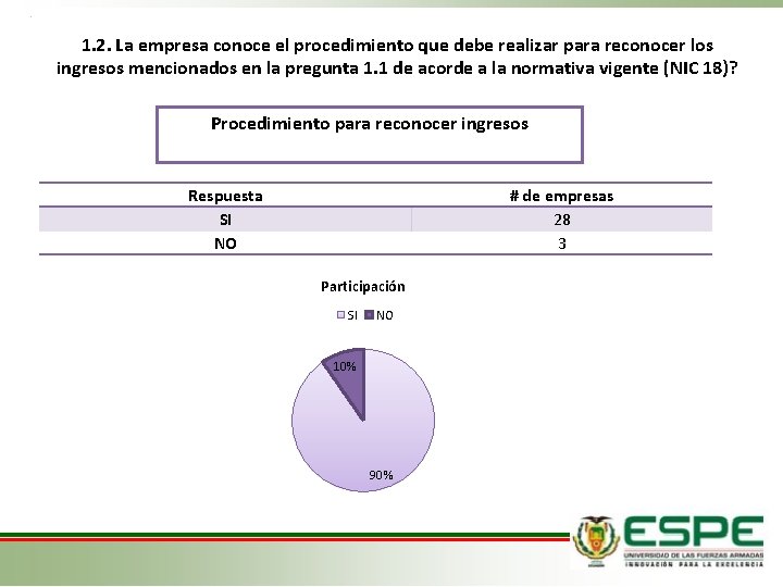 1. 2. La empresa conoce el procedimiento que debe realizar para reconocer los ingresos