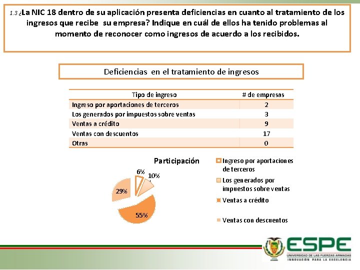 1. 3 ¿La NIC 18 dentro de su aplicación presenta deficiencias en cuanto al