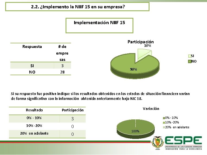 2. 2. ¿Implemento la NIIF 15 en su empresa? Implementación NIIF 15 Respuesta SI