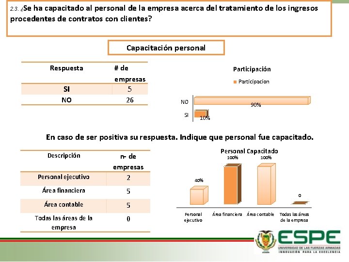 2. 3. ¿Se ha capacitado al personal de la empresa acerca del tratamiento de