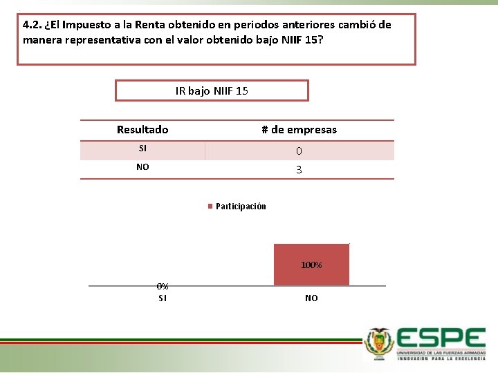 4. 2. ¿El Impuesto a la Renta obtenido en periodos anteriores cambió de manera