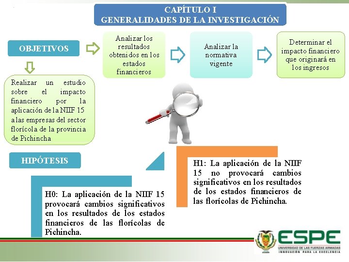 CAPÍTULO I GENERALIDADES DE LA INVESTIGACIÓN OBJETIVOS Analizar los resultados obtenidos en los estados