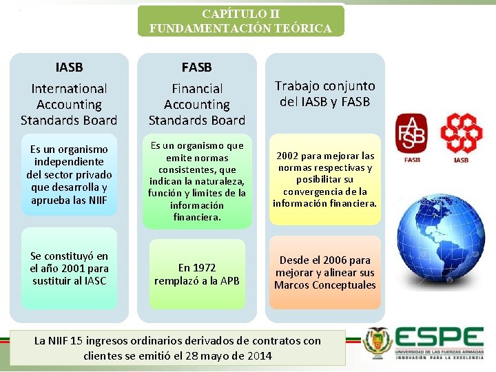 CAPÍTULO II FUNDAMENTACIÓN TEÓRICA IASB International Accounting Standards Board FASB Financial Accounting Standards Board