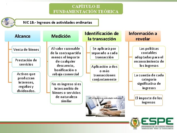 CAPÍTULO II FUNDAMENTACIÓN TEÓRICA NIC 18. - Ingresos de actividades ordinarias Alcance Venta de