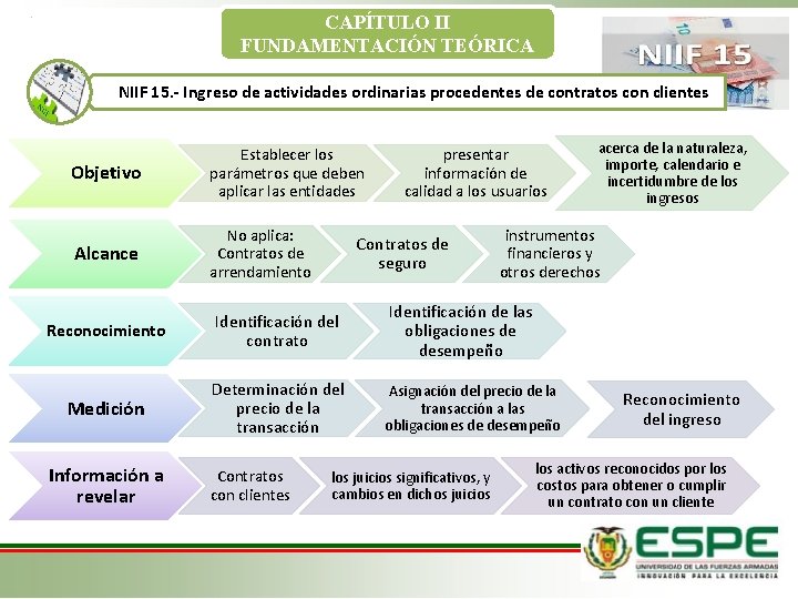 CAPÍTULO II FUNDAMENTACIÓN TEÓRICA NIIF 15. - Ingreso de actividades ordinarias procedentes de contratos
