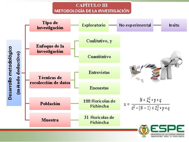 CAPÍTULO III METODOLOGÍA DE LA INVESTIGACIÓN Tipo de investigación Exploratorio (método deductivo) Desarrollo metodológico