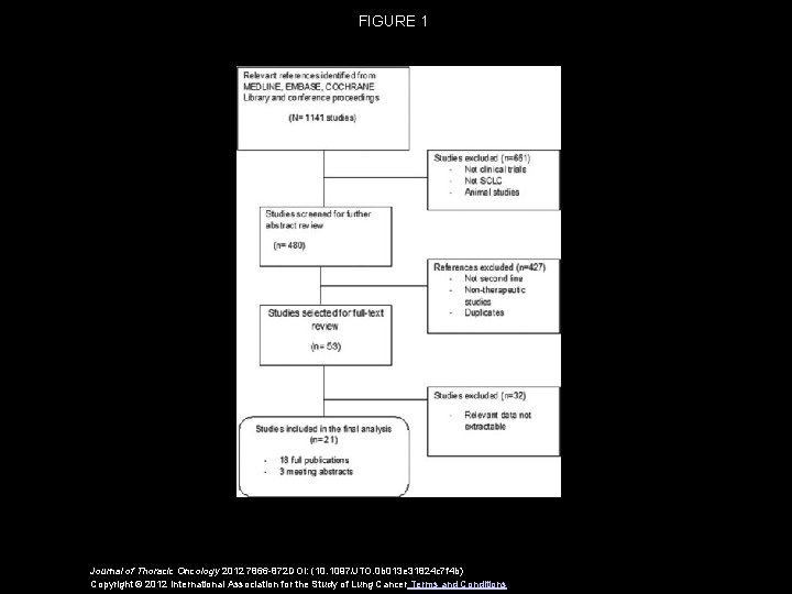 FIGURE 1 Journal of Thoracic Oncology 2012 7866 -872 DOI: (10. 1097/JTO. 0 b FIGURE 1 Journal of Thoracic Oncology 2012 7866 -872 DOI: (10. 1097/JTO. 0 b