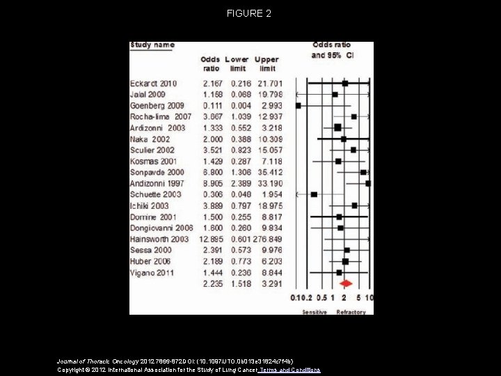 FIGURE 2 Journal of Thoracic Oncology 2012 7866 -872 DOI: (10. 1097/JTO. 0 b FIGURE 2 Journal of Thoracic Oncology 2012 7866 -872 DOI: (10. 1097/JTO. 0 b