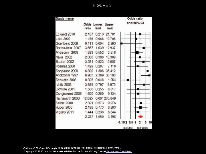 FIGURE 3 Journal of Thoracic Oncology 2012 7866 -872 DOI: (10. 1097/JTO. 0 b FIGURE 3 Journal of Thoracic Oncology 2012 7866 -872 DOI: (10. 1097/JTO. 0 b
