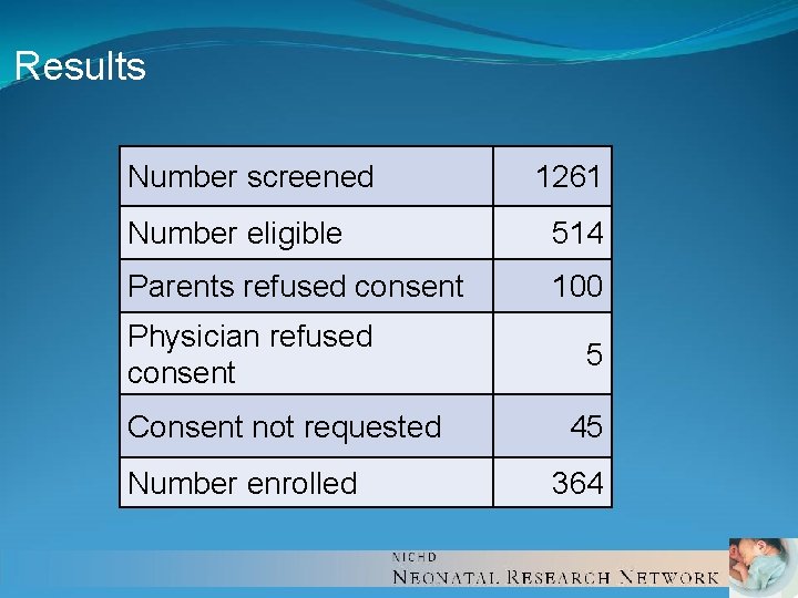 Results Number screened 1261 Number eligible 514 Parents refused consent 100 Physician refused consent Results Number screened 1261 Number eligible 514 Parents refused consent 100 Physician refused consent