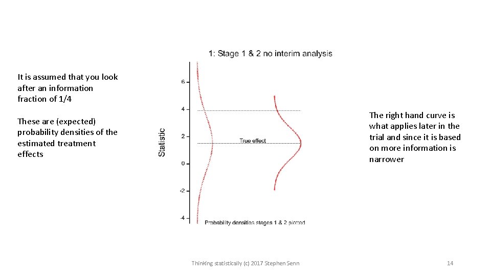 It is assumed that you look after an information fraction of 1/4 The right It is assumed that you look after an information fraction of 1/4 The right