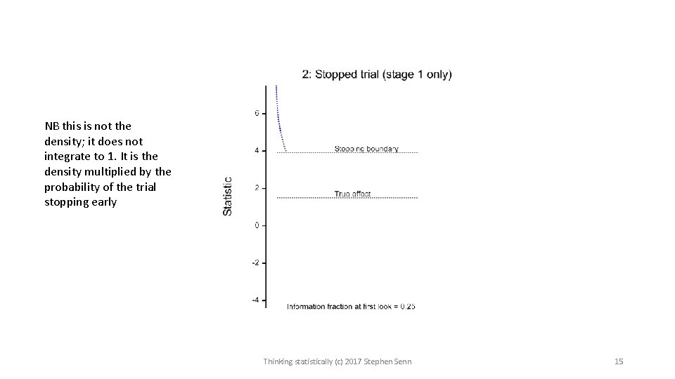 NB this is not the density; it does not integrate to 1. It is NB this is not the density; it does not integrate to 1. It is