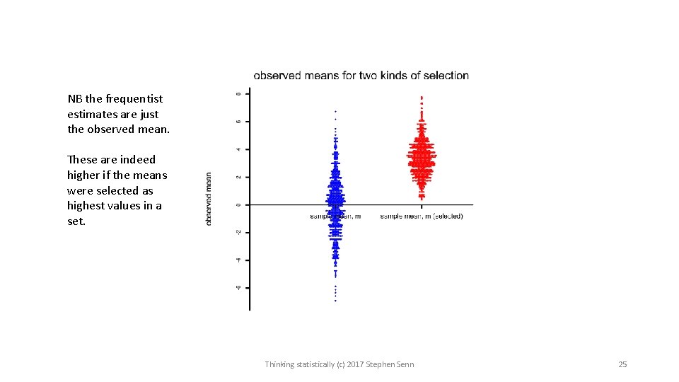 NB the frequentist estimates are just the observed mean. These are indeed higher if NB the frequentist estimates are just the observed mean. These are indeed higher if