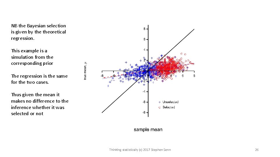 NB the Bayesian selection is given by theoretical regression. This example is a simulation NB the Bayesian selection is given by theoretical regression. This example is a simulation