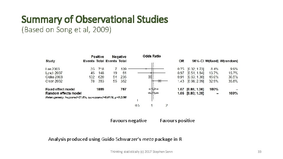Summary of Observational Studies (Based on Song et al, 2009) Favours negative Favours positive Summary of Observational Studies (Based on Song et al, 2009) Favours negative Favours positive