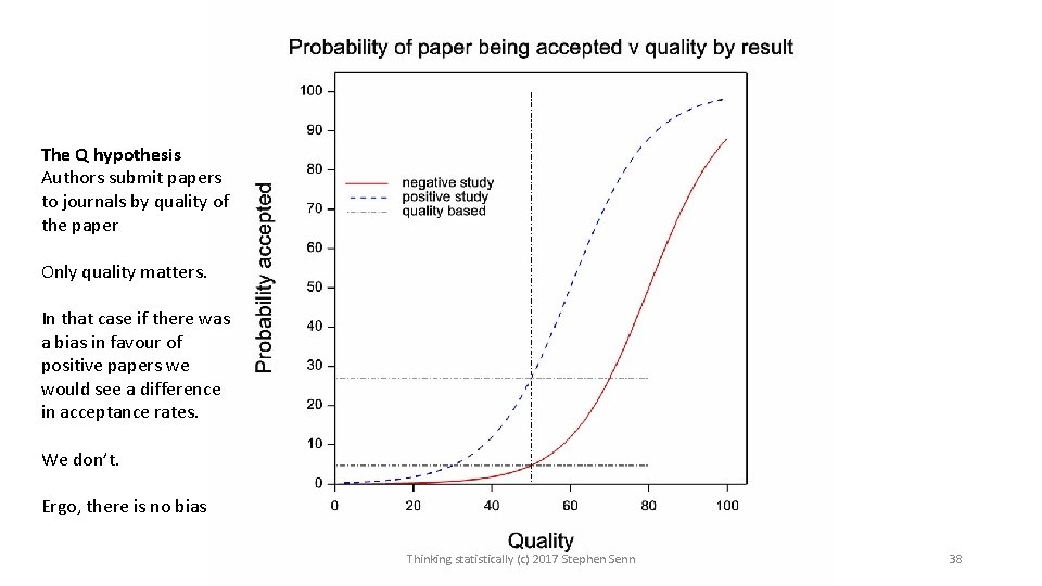 The Q hypothesis Authors submit papers to journals by quality of the paper Only The Q hypothesis Authors submit papers to journals by quality of the paper Only