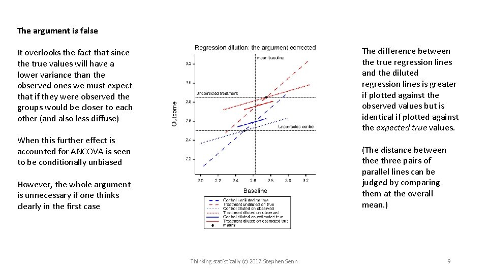 The argument is false The difference between the true regression lines and the diluted The argument is false The difference between the true regression lines and the diluted