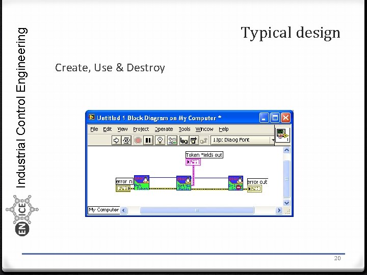 Industrial Control Engineering Typical design Create, Use & Destroy 20 