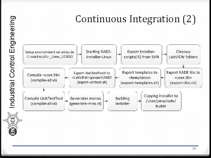 Industrial Control Engineering Continuous Integration (2) 26 