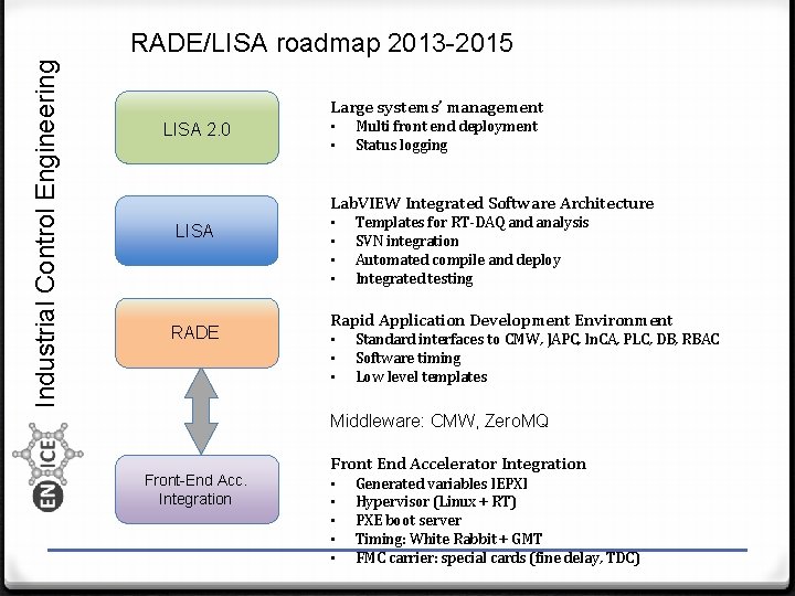 Industrial Control Engineering RADE/LISA roadmap 2013 -2015 Large systems’ management LISA 2. 0 •