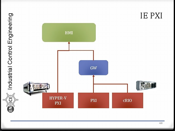 Industrial Control Engineering IE PXI HMI GW HYPER-V PXI c. RIO 46 